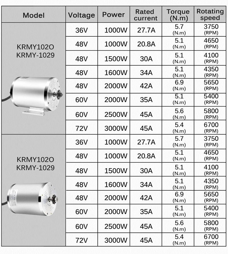 72V 3000W Motor with Heat Sink - Motorcycle Gear Hub reseña y precio